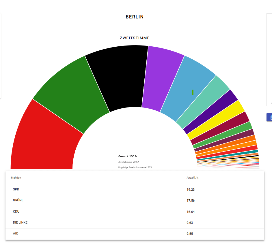 Wahlergebnisse U16 Europawahl